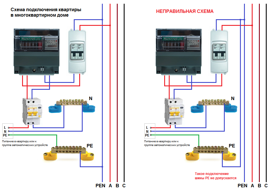 Схема подключения квартиры к электросети в многоквартирном доме